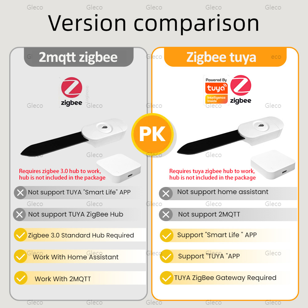 Tuya Akıllı Yaşam Zigbee Topra - Smart Garden Tools incelemesi ve fiyatı