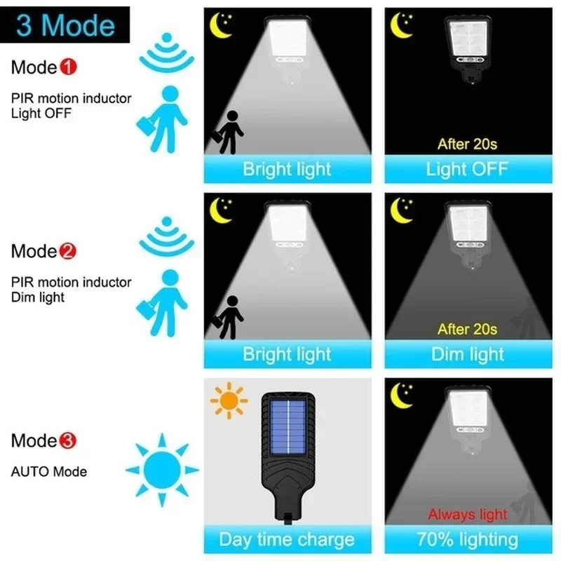 Açık Hava Güneş Enerjili Bahçe - Smart Garden Solar Lights incelemesi ve fiyatı