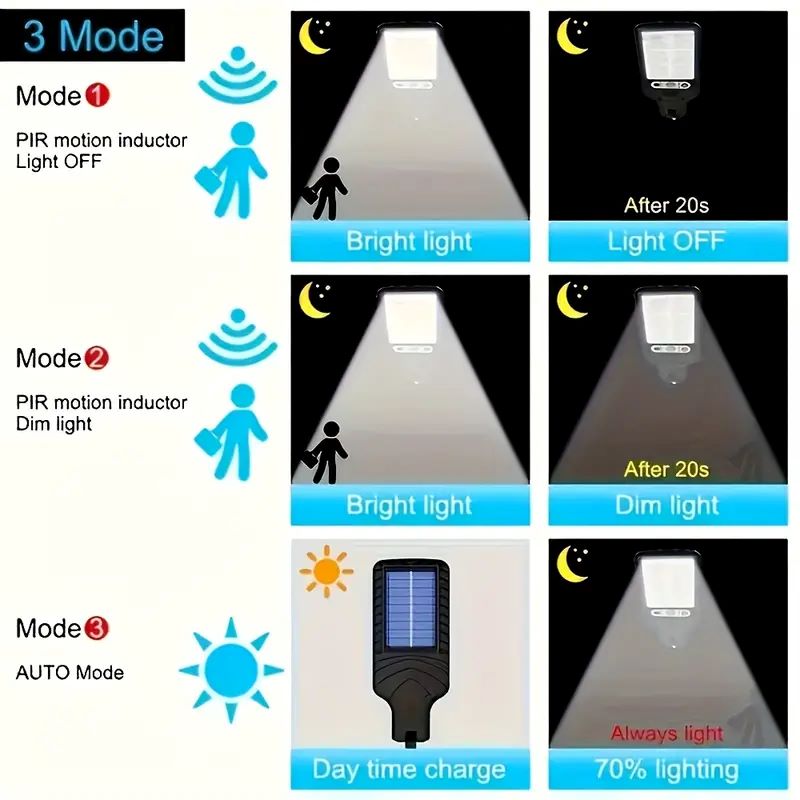 4 adet güneş enerjili duvar la - Smart Garden Solar Lights incelemesi ve fiyatı