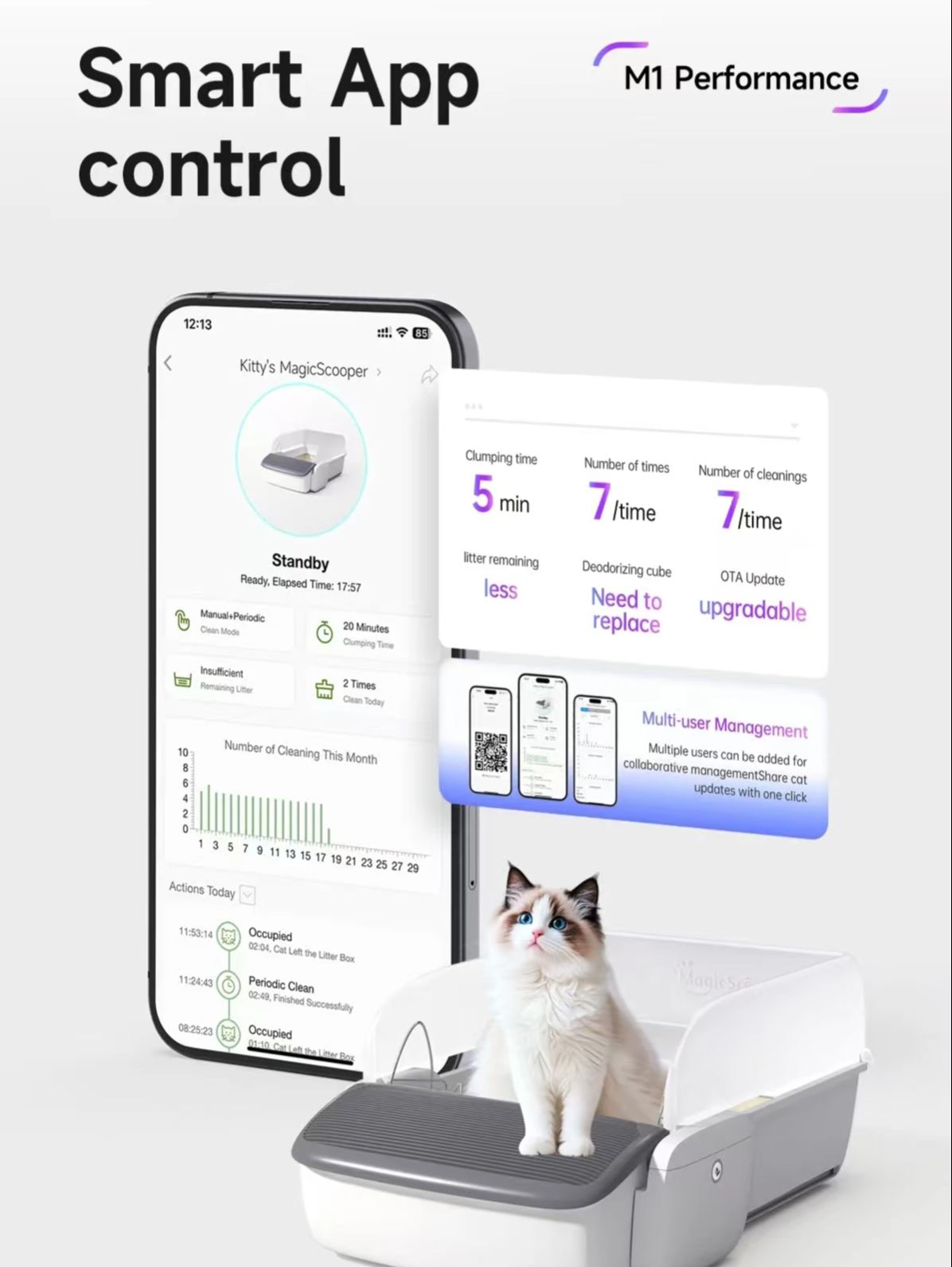 El Kullanımlıksız Otomatik Tem - Smart Garden Kitchen incelemesi ve fiyatı